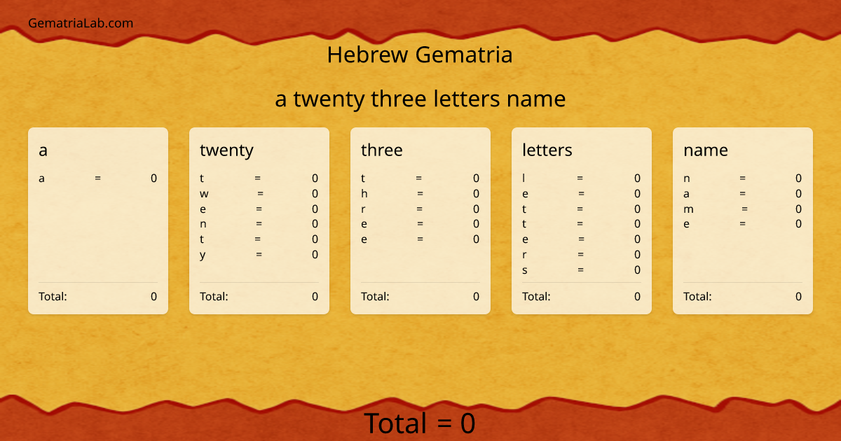 a twenty three letters name in hebrew Gematria